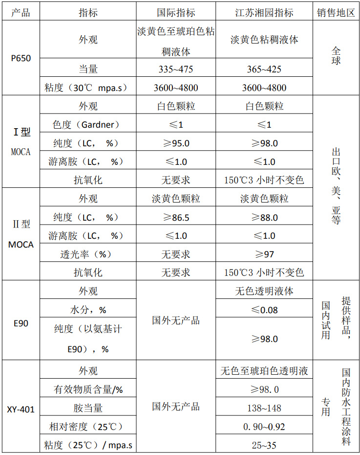 e188557b3621acb133f6440333c98ac9 22